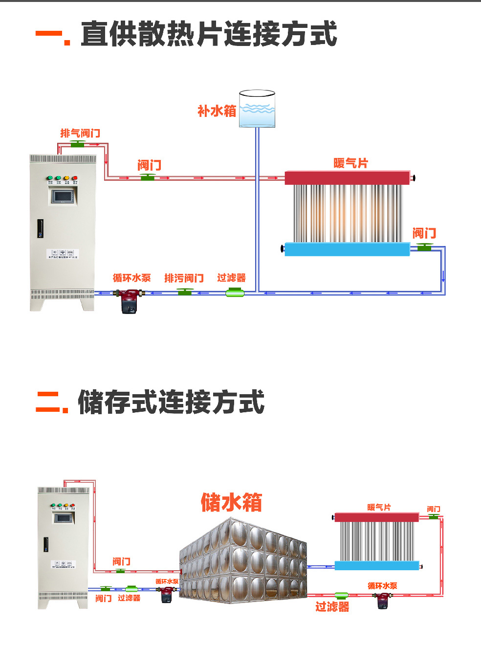 20/30KW變頻電磁采暖爐組裝連接方式 20/30KW變頻電磁采暖爐組裝連接方式