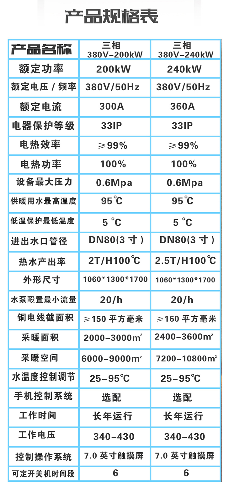 大功率100KW~300KW電磁采暖機組 大功率100KW~300KW電磁采暖機組
