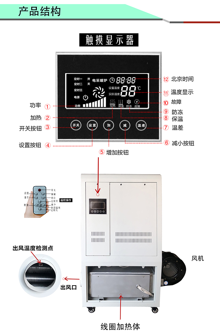 8KW/10KW/15KW高能效電磁熱風(fēng)爐產(chǎn)品結(jié)構(gòu) 8KW/10KW/15KW高能效電磁熱風(fēng)爐產(chǎn)品結(jié)構(gòu)